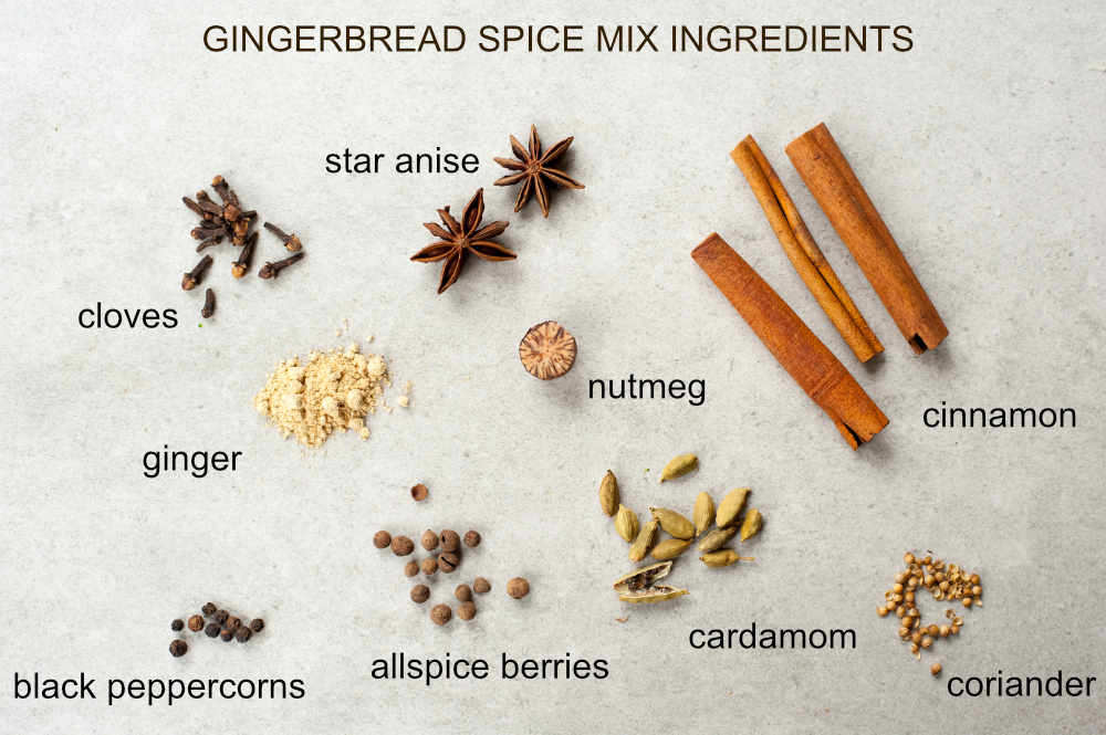 Labeled spices for gingerbread spice mix.